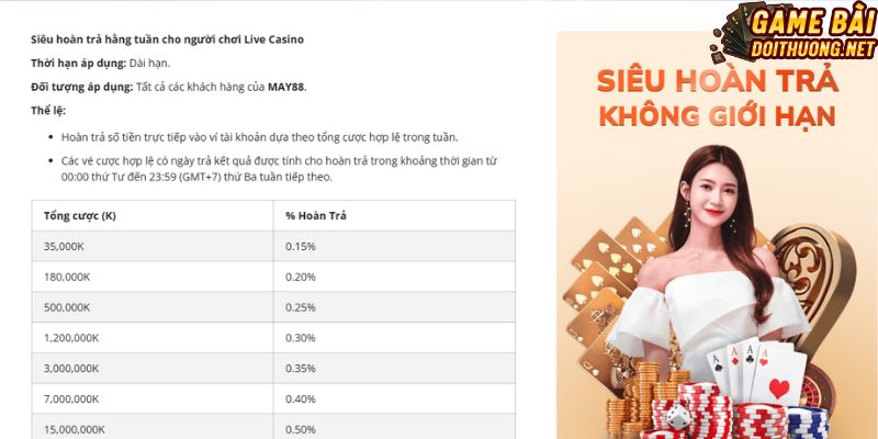 Người hâm mộ Live Casino nhận hoàn trả 20%