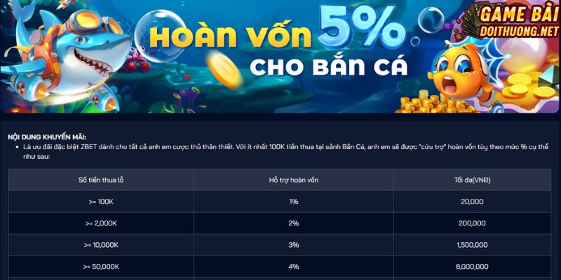 Thua bắn cá được hoàn tới 5%