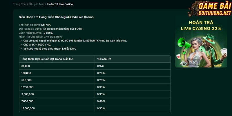 Hoàn trả tại Live Casino đến 22%